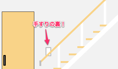 階段の手すりとかぶるスイッチ