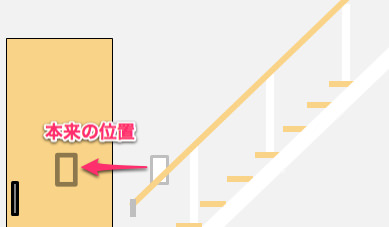 階段手前の部屋が原因