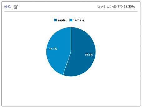kaiseki_seibetsu.jpg Kaiseki seibetsu