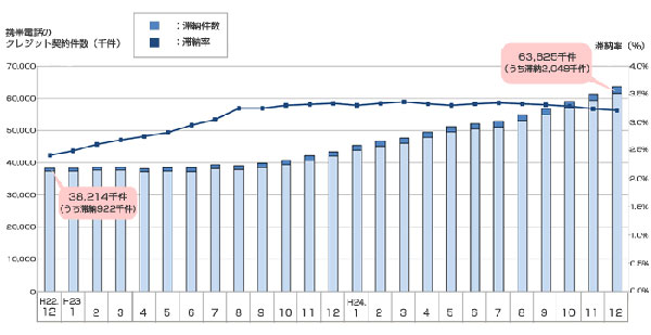 keitai_loan_tainou.jpg Keitai loan tainou