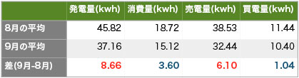 solaract201409-6.gif Solaract201409 6