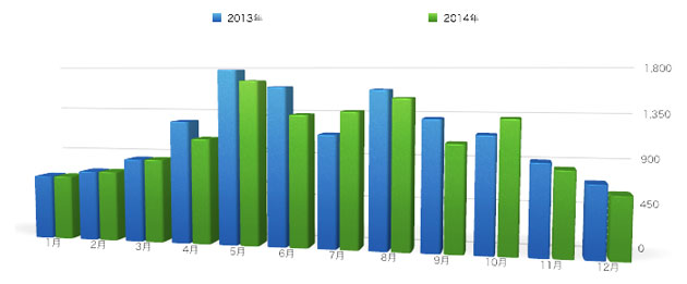 hatuden-hikaku-2013to2014g.jpg Hatuden hikaku 2013to2014g