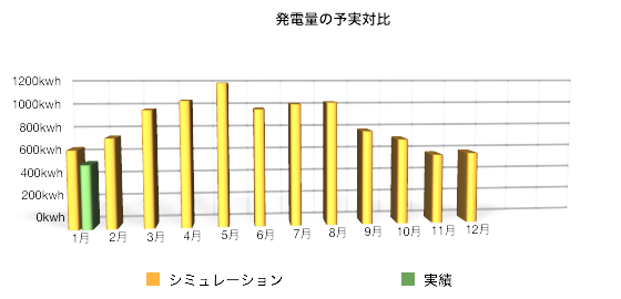 solaract201501-2.png Solaract201501 2