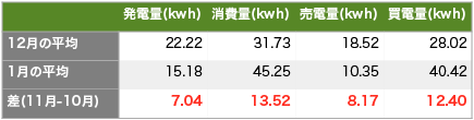 solaract201501-5.png Solaract201501 5