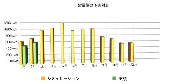 solaract201502-2.png Solaract201502 2