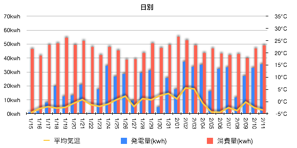 solaract201502-4.png Solaract201502 4