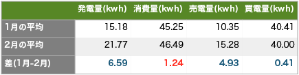 solaract201502-5.png Solaract201502 5