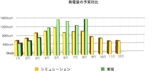 solaract201508-3.png Solaract201508 3