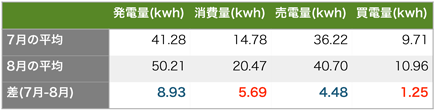 solaract201508-8.png Solaract201508 8