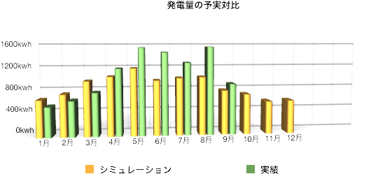 solaract201509-2.png Solaract201509 2