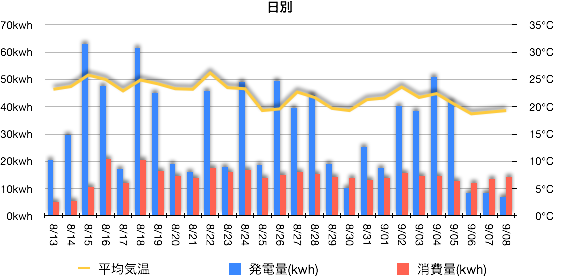 solaract201509-4.png Solaract201509 4