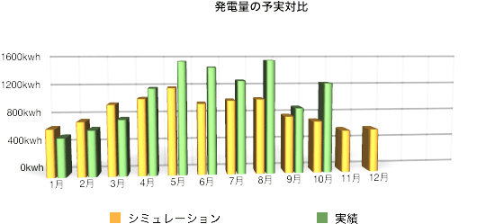 solaract201510-02.png Solaract201510 02