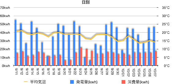 solaract201510-04.png Solaract201510 04