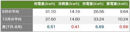 solaract201510-06.png Solaract201510 06