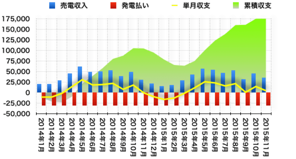 solaract201511-02.png Solaract201511 02