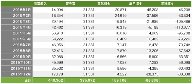 solar-year-yume-denki.png Solar year yume denki