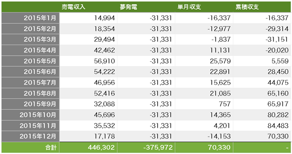 solar-year-yume.png Solar year yume