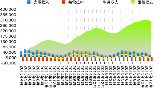 solaract201512-02.png Solaract201512 02