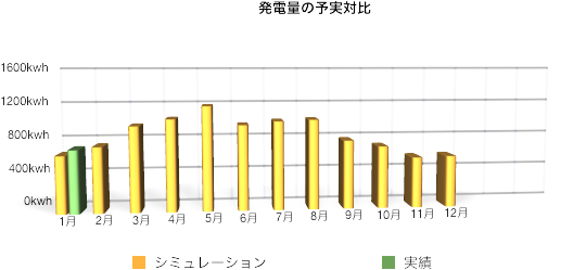 solaract201601-04.png Solaract201601 04