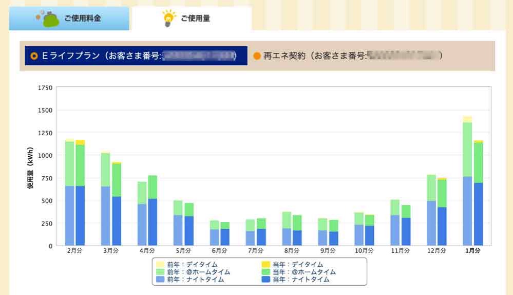 05_kateene_vszennen.jpg カテエネの対前年比較