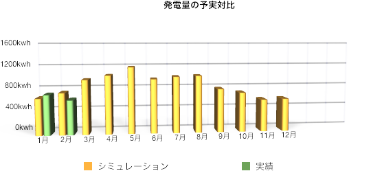 solaract-201602-02.png Solaract 201602 02