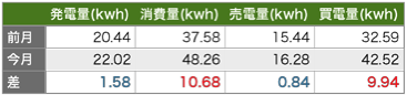 solaract-201602-05.png Solaract 201602 05