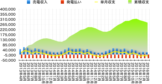 solaract-201602-07.png Solaract 201602 07