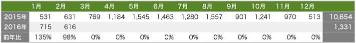 solaract-201602-08.png Solaract 201602 08