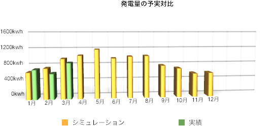 solaract-201602-03.png Solaract 201602 03