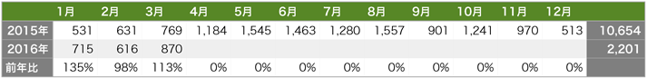 solaract-201602-05.png Solaract 201602 05