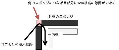 koumori-shinnyu