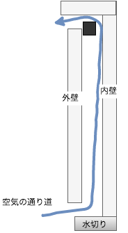 nokinasshi