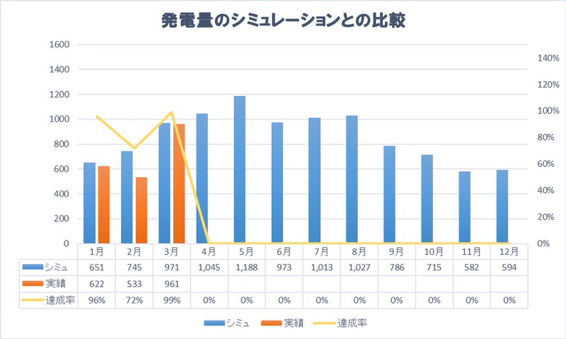 夢発電のシミュレーション