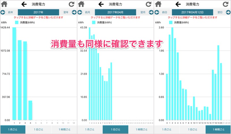 消費電力のグラフ