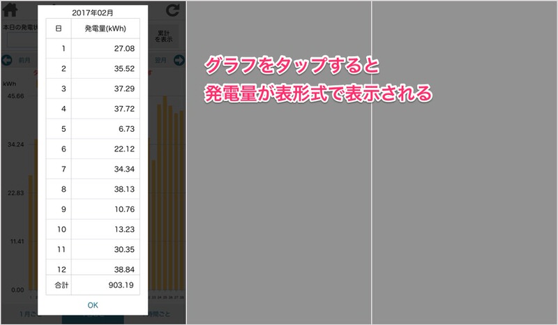 日単位のデータ