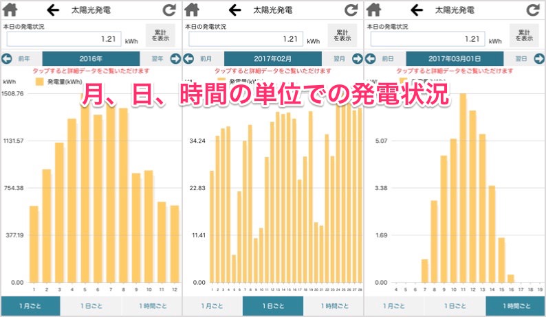 太陽光発電のグラフ